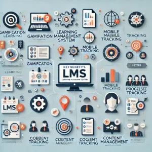 Infográfico ilustrando os principais benefícios do uso de um LMS (Learning Management System) para treinamento corporativo. Inclui ícones e representações visuais de gamificação, aprendizado móvel, rastreamento de progresso, gerenciamento de conteúdo e integrações com outras ferramentas.